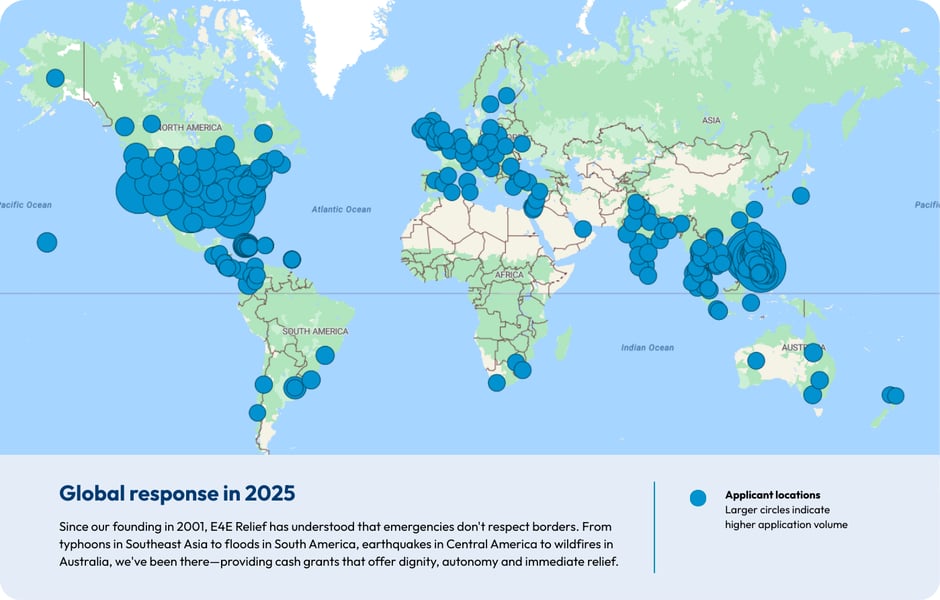 Since our founding in 2001, E4E Relief has understood that emergencies don't respect borders. From typhoons in Southeast Asia to floods in South America, earthquakes in Central America to wildfires in Australia, we've been there—providing cash grants that offer dignity, autonomy and immediate relief.
