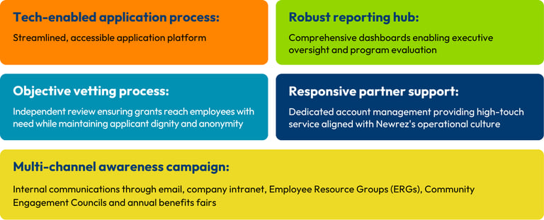 NewRez Case Study Graphics (1)-1