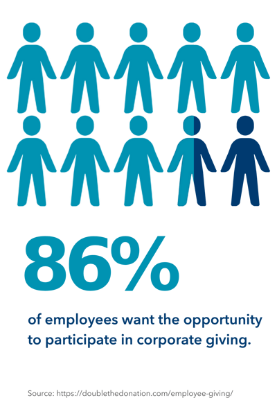 Corporate Giving Stat