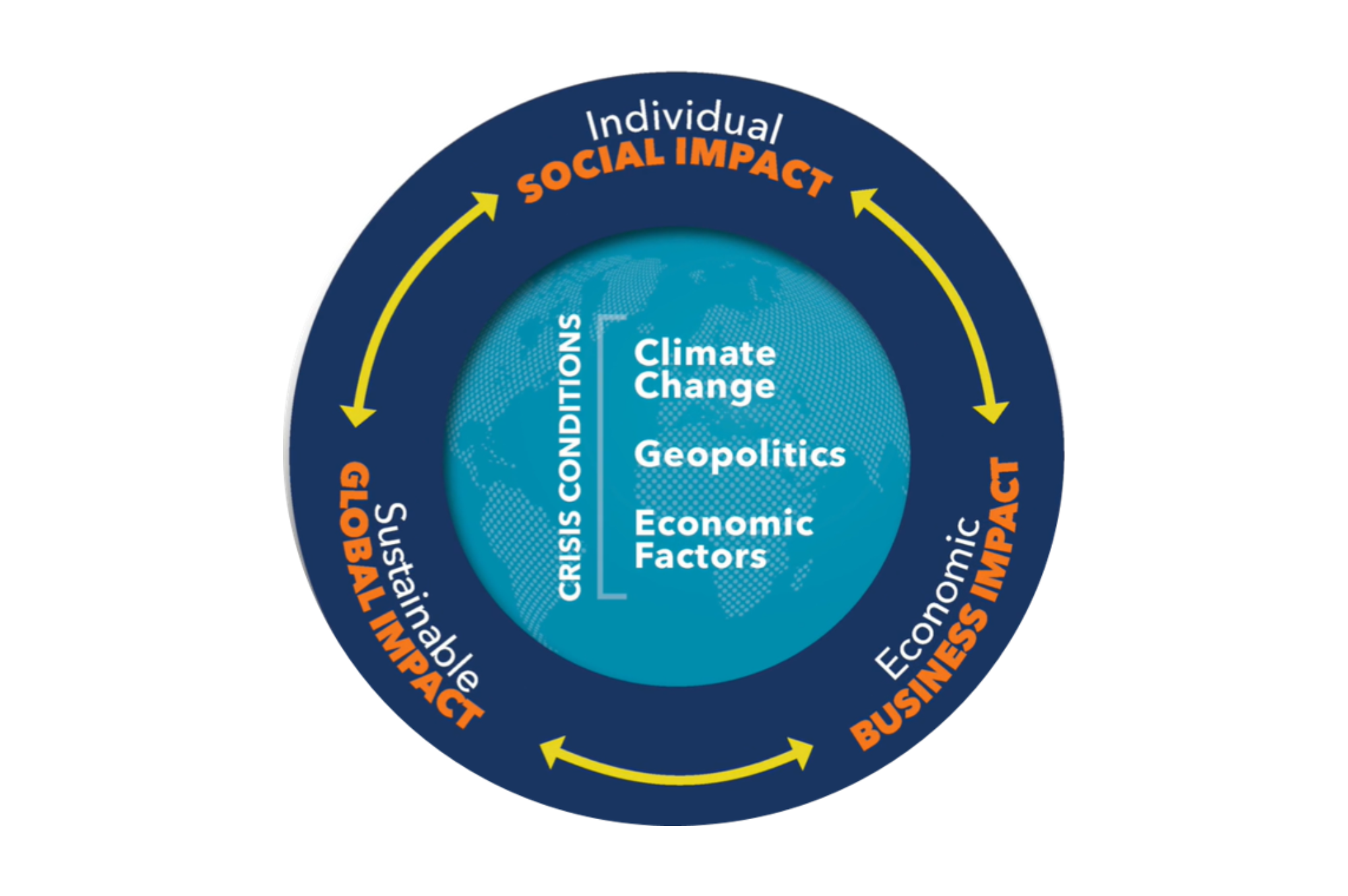 DPK Center Card Thumbnail Template