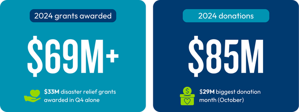Donations & Grants (600px)