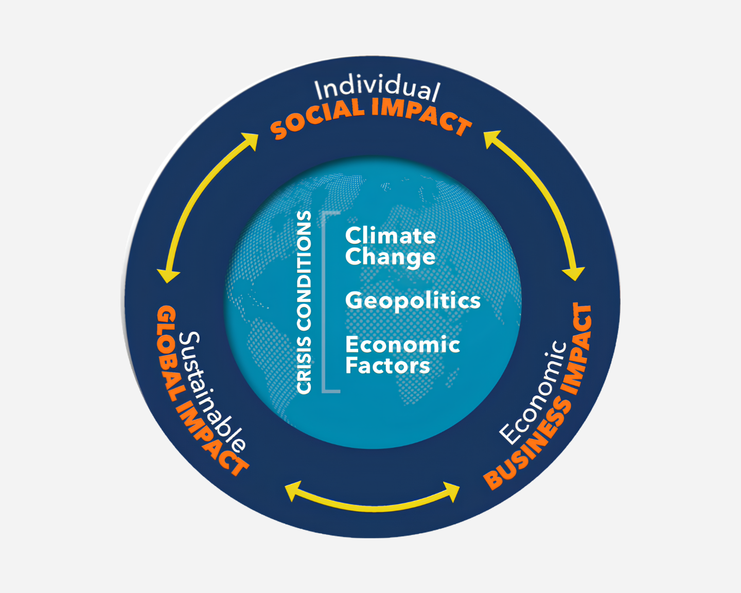 ImpactStack Framework (1)