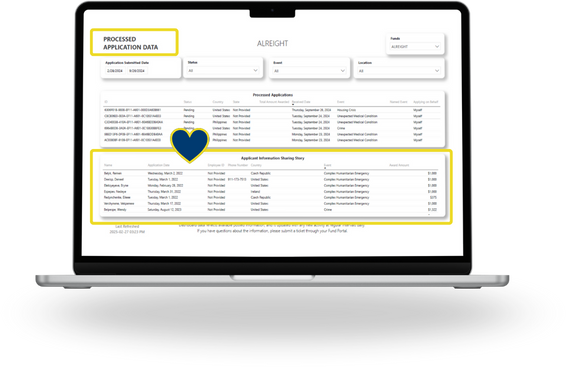 2025.12 Processed Application Data Dashboard
